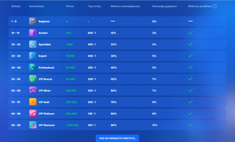 ice vip page